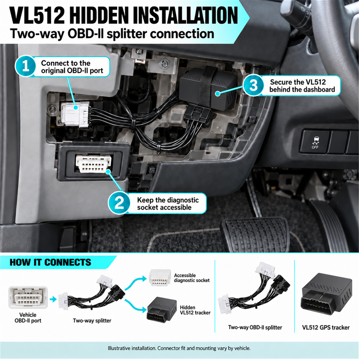 VL512 hidden installation behind dashboard with 2-way OBD II Y-splitter cable - Pagerme