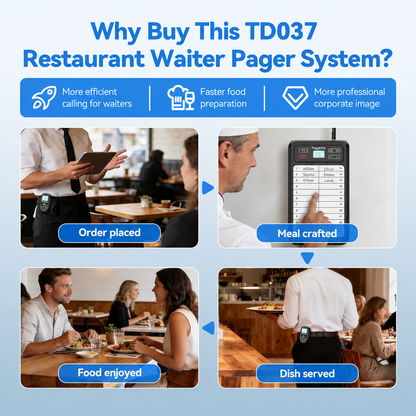 WCS037 KeyPad + WCS114 Staff Pager System NZ – Kitchen Waiters Call Set with Name Board