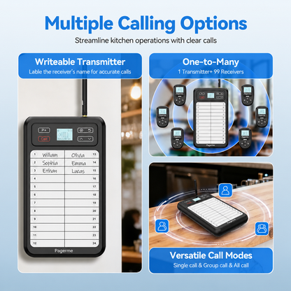 WCS037 KeyPad + WCS114 Staff Pager System NZ – Kitchen Waiters Call Set with Name Board