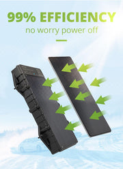 LL303 high-efficiency solar panel keeps the GPS tracker charged in daylight