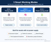 LL303 three working modes – timing, intelligent and power-saving – for excavators, trailers, boats and farm equipment - Pagerme