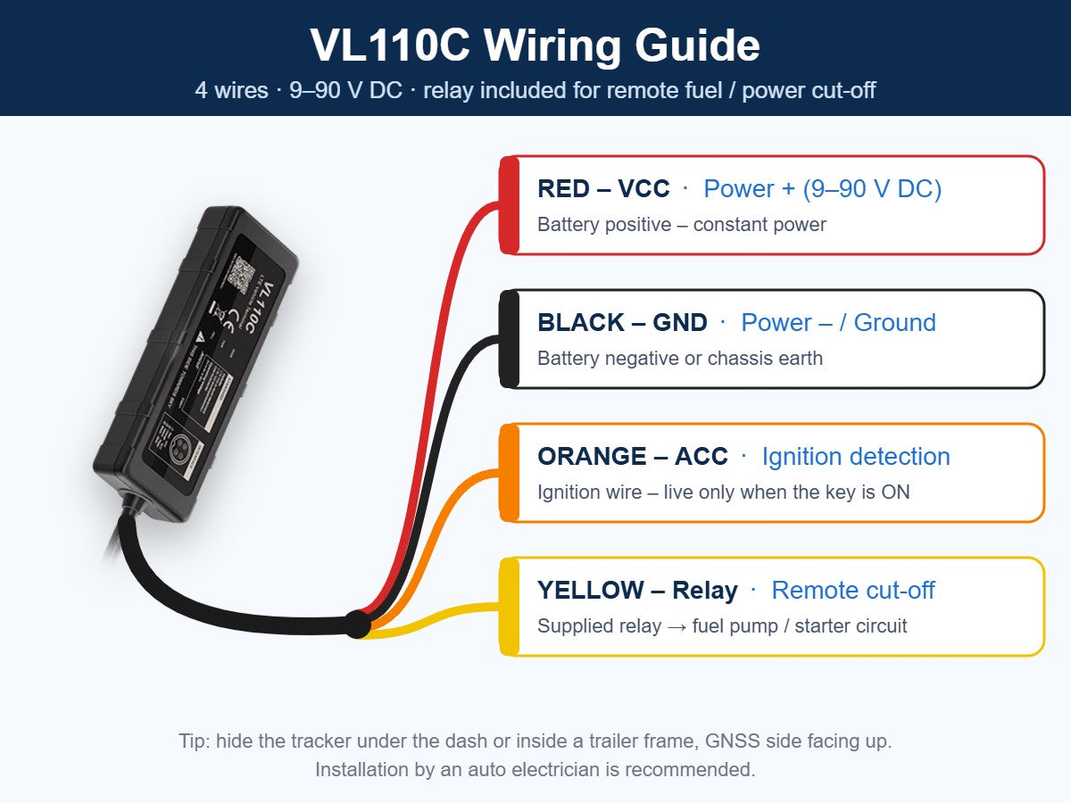 VL110C wiring guide – red VCC, black GND, orange ACC ignition and yellow relay for remote fuel/power cut-off - Pagerme