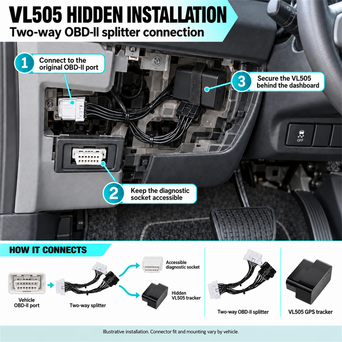 VL505 hidden installation behind dashboard with 2-way OBD II Y-splitter cable - Pagerme
