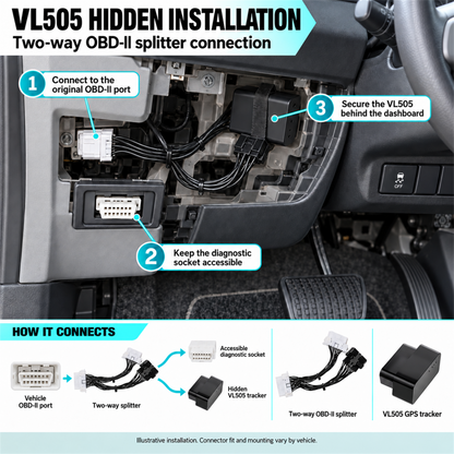 VL505 hidden installation behind dashboard with 2-way OBD II Y-splitter cable - Pagerme