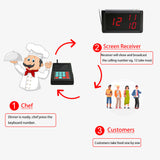 KCS200 + KCS699 Kitchen Calling Set NZ – Transmitter & Display Receiver